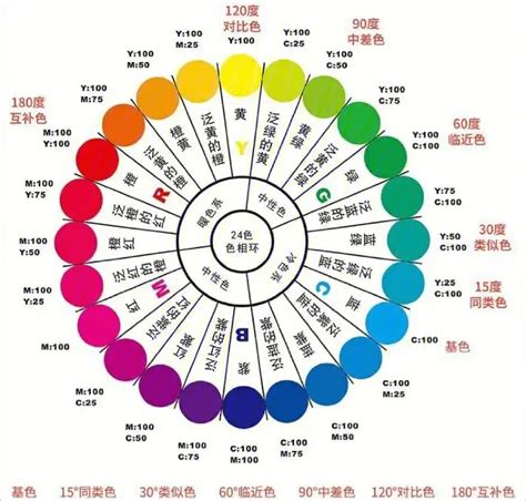 顏色 代表|顏色